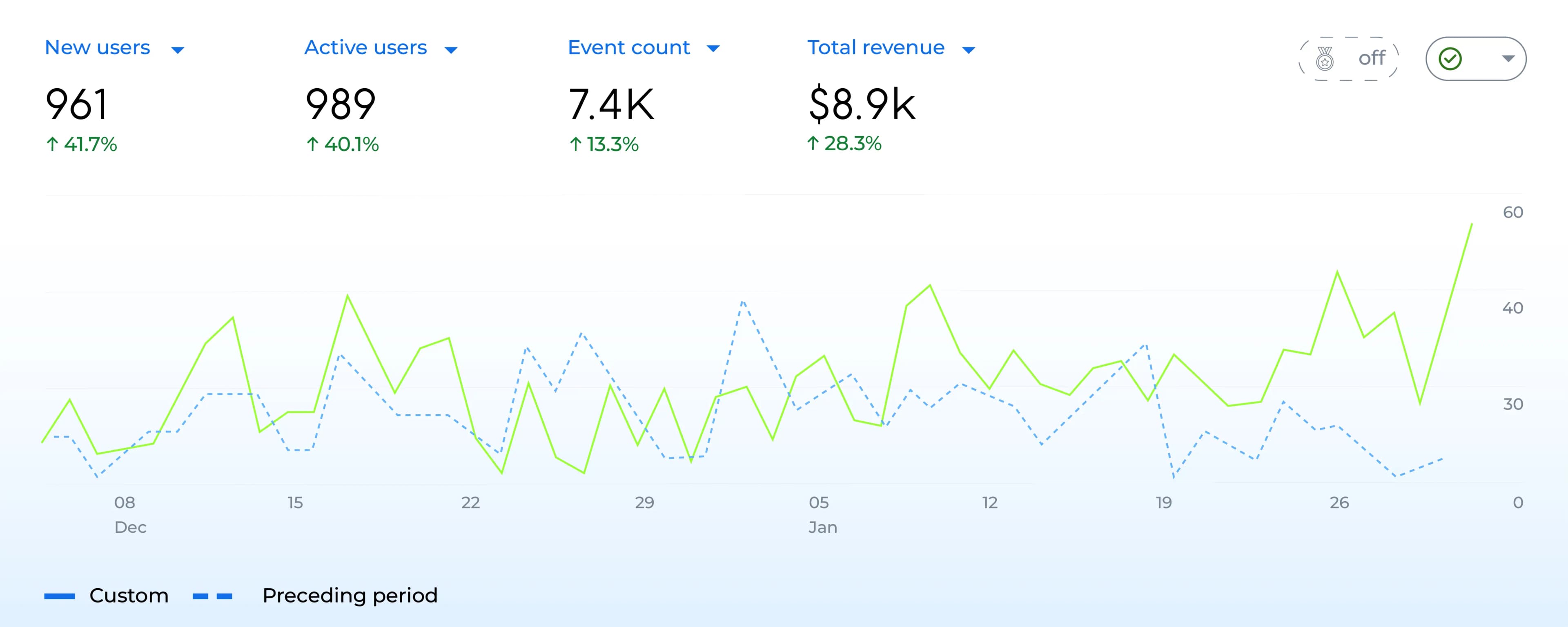 Results & Performance Analysis