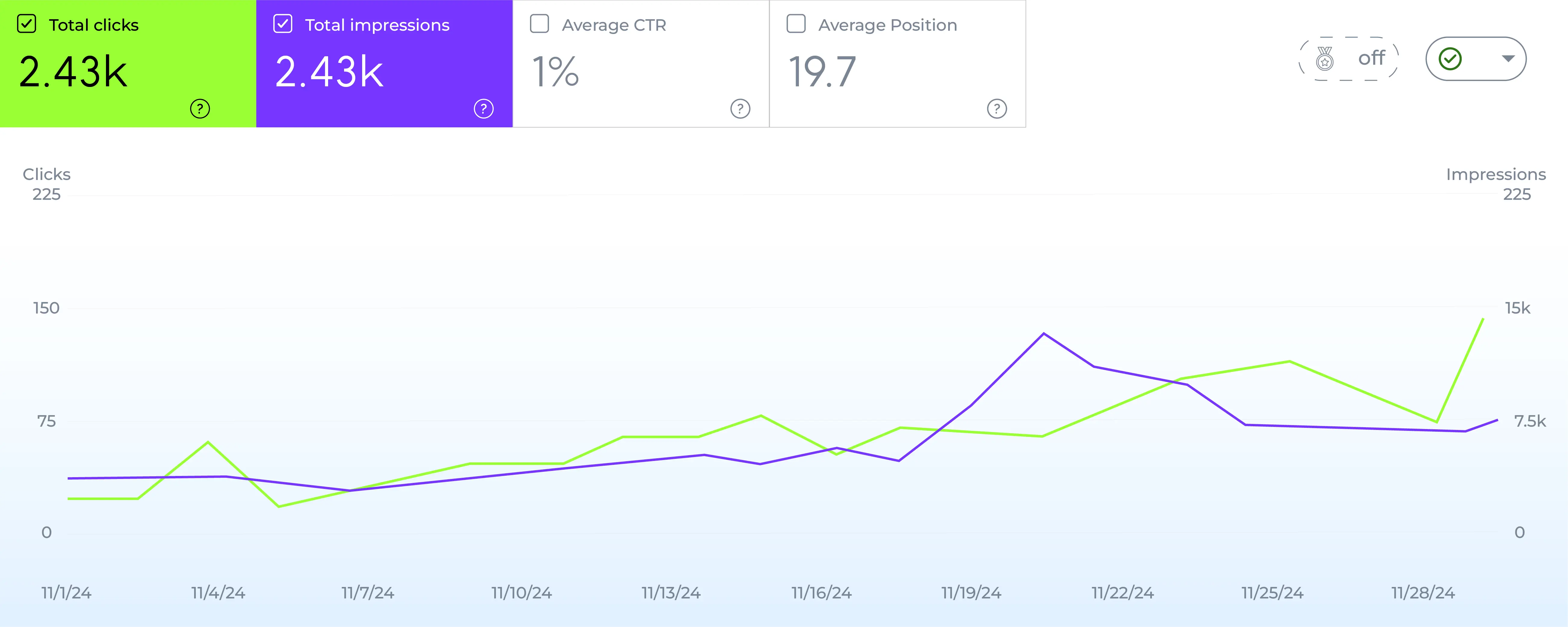 Optimizing for Google Shopping and AI-Powered Search Features