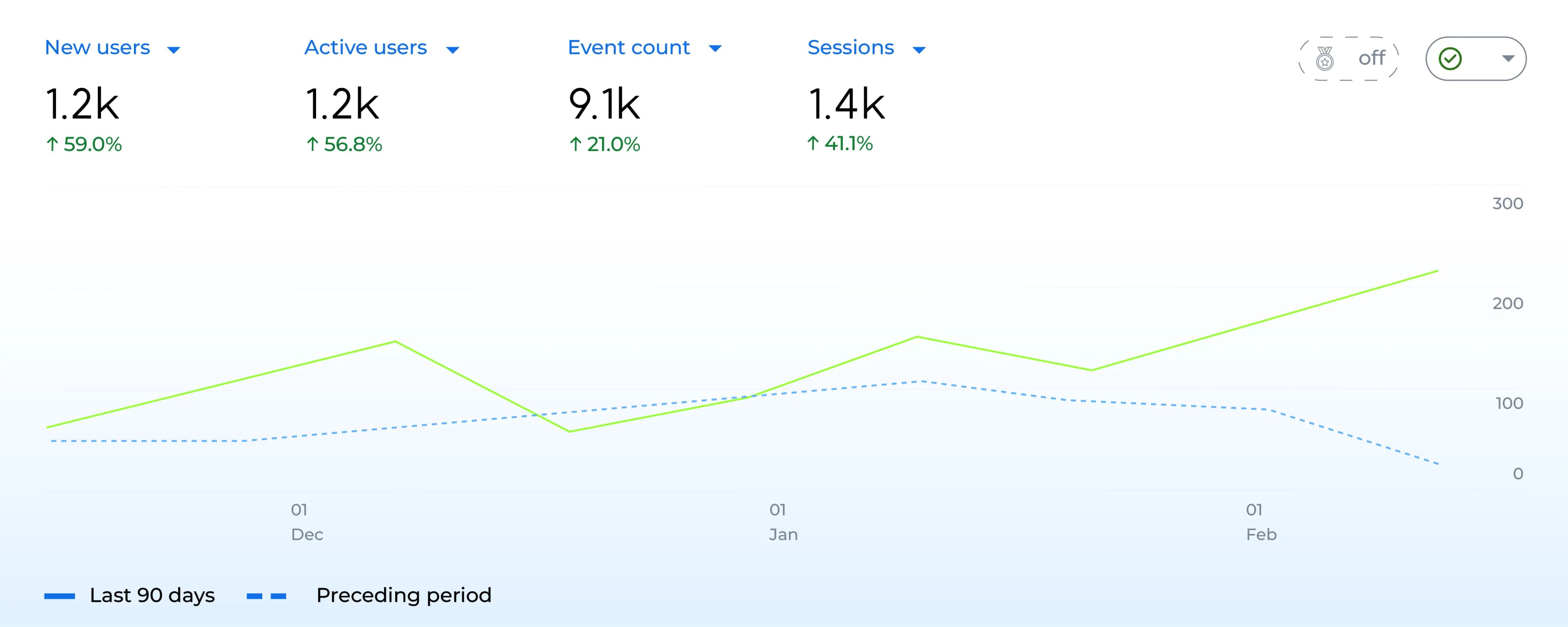 Results: Quarter-to-Date Comparison