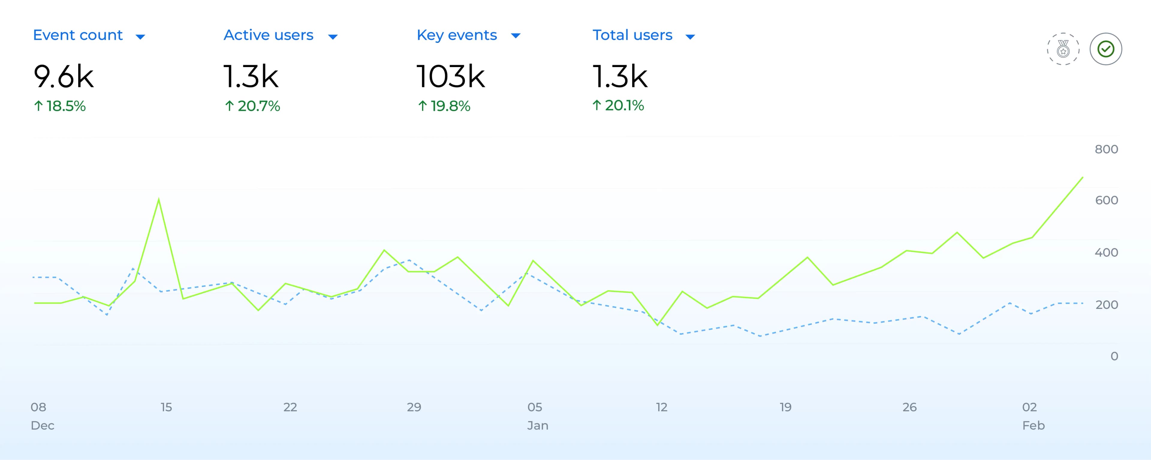 Website SEO Enhancements