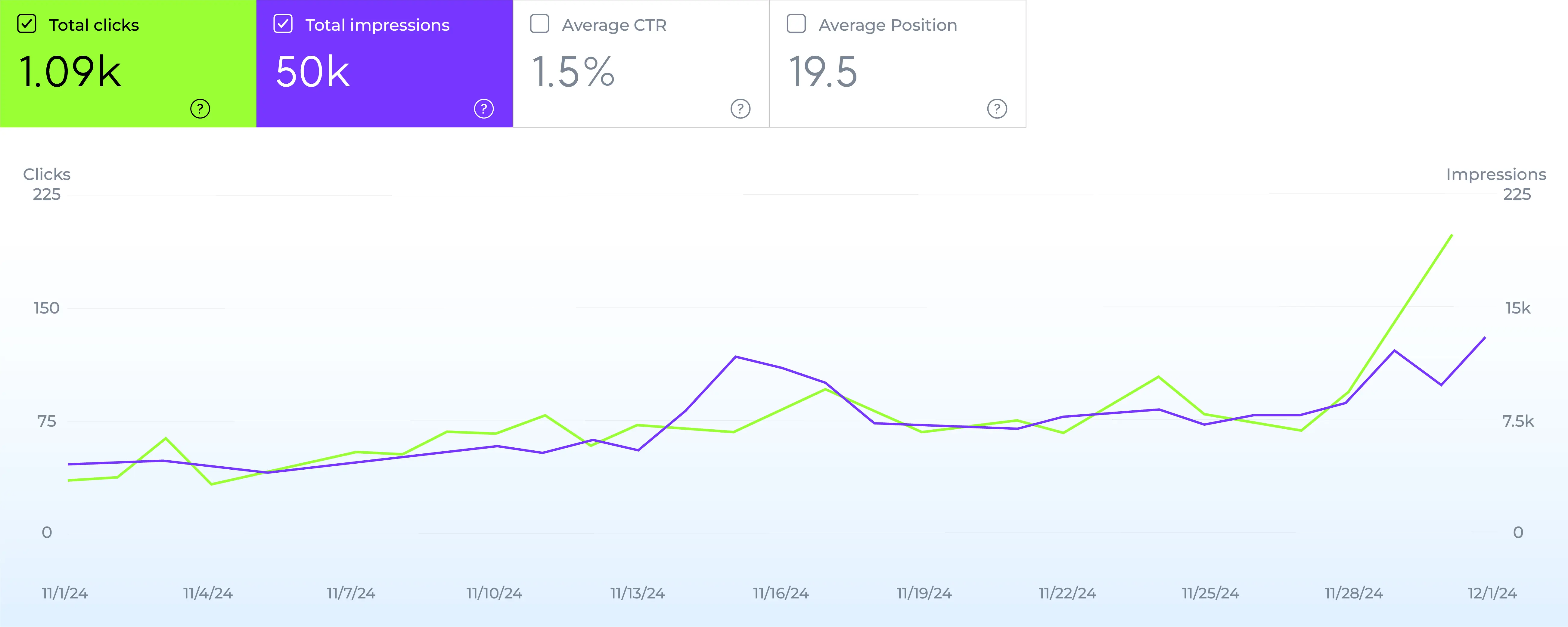 Results & Performance Analysis